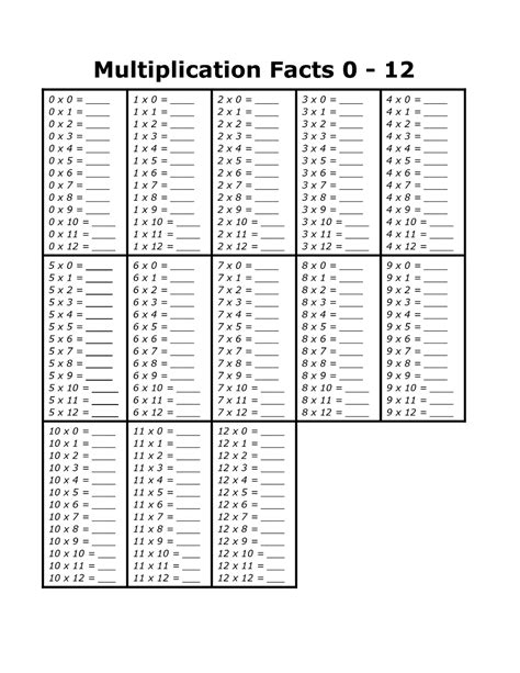 Multiplication Sheet 1 12 Printable Brokeasshomecom 1 12