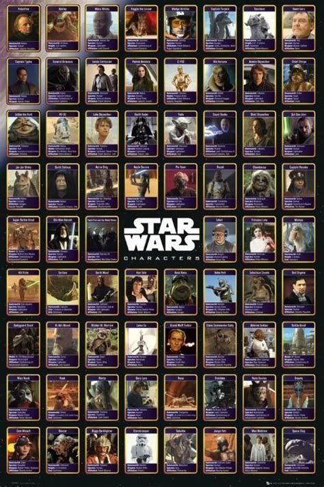 Star Wars Character Chart Lazyposters