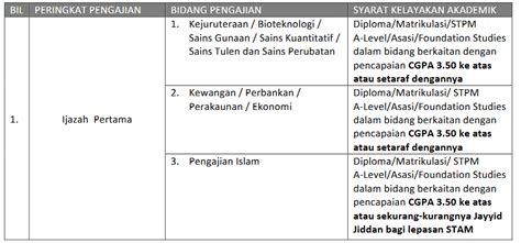 Kemudahan pembayaran secara online melalui : Panduan Permohonan Biasiswa Pendidikan Lembaga Zakat ...