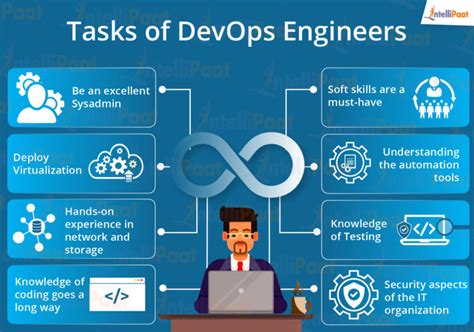 What Does A Devops Engineer Do Intellipaat