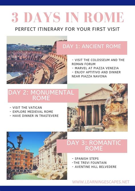 Days In Rome A Perfect Itinerary For First Timer Visitors Days In Rome Rome Itinerary