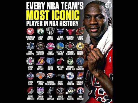 Every Nba Teams Most Iconic Player In Nba History Fadeaway World