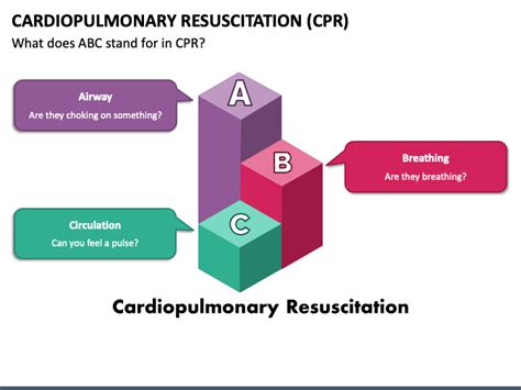 Cardiopulmonary Resuscitation Cpr Powerpoint Template Ppt Slides
