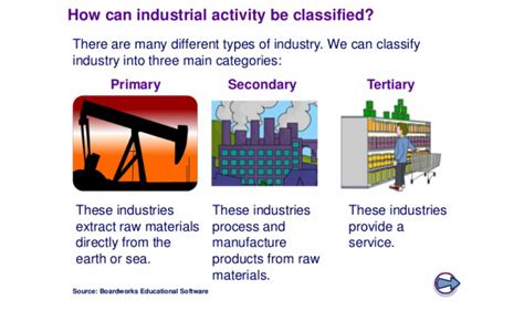 The tertiary economic activity or service sector encompasses the production of services instead of end goods that meet the needs of individuals definition 2: Primary Secondary Tertiary Economic Activities Worksheet - A Worksheet Blog