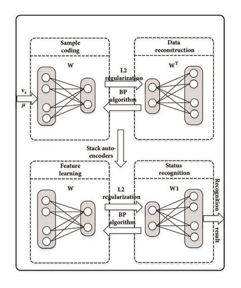 Flowchart Of Deep Neural Network Algorithm Download Scientific Diagram