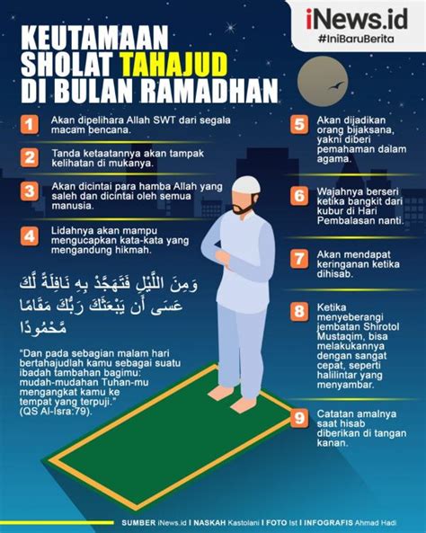Infografis Keutamaan Sholat Tahajud Di Bulan Ramadhan