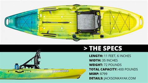 The bite angler is a feature packed kayak with a budget friendly price tag, $899. Review: Jackson Kayak Bite - FLW Fishing: Articles