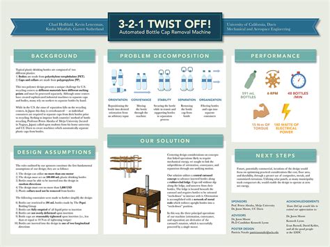 We have the experience in helping thousands of researchers get their scientific posters right! Scientific Posters on Behance