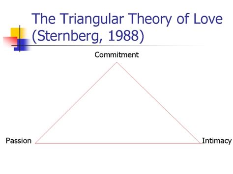 Robert sternberg's triangular theory of love, the perfect relationship should consists of three aspects, namely intimacy, passion and commitment. The Triangular Theory of Love (Sternberg, 1988)