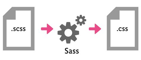 What Is Sass How To Install Start Using Sass Webski Solutions