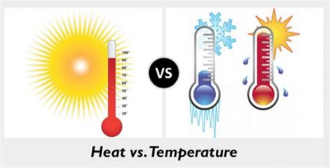Heat Science Definition