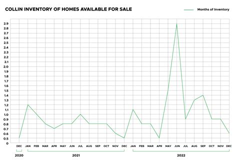 Collin County Property Tax | Collin Home Prices