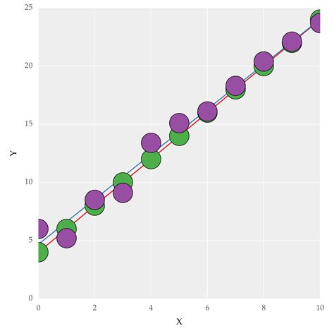 Markers In Python Matplotlib Examples Using FindSource