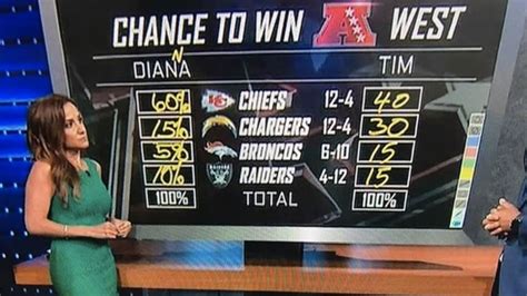 Espn Has Lots Of Trouble With Spelling And Math During Nfl Live Segment