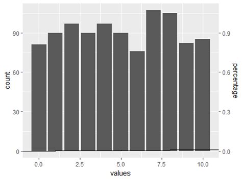 r Crear un histograma ggplot2 con una curva de distribución