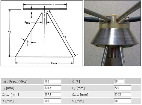 A field deployable discone antenna that you can build yourself. tech stuff - RPi, rtl_sdr and DIY discone