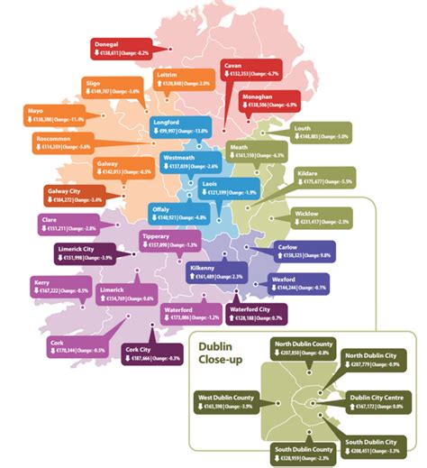 Before you exchange your sale is still subject to contract and you can retract your. Housing Market in Ireland: end of the recession ...