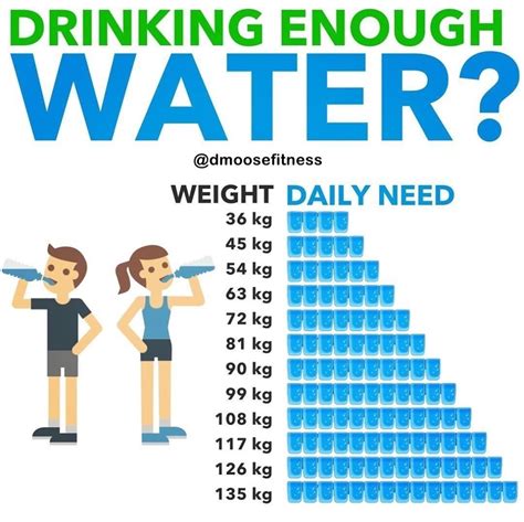 Weight Loss How Much Water Should You Drink A Day Weightlol
