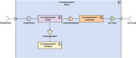 在线uml Component Diagram 组件图工具 教程第6部分warren Lynch 的博客 Csdn博客 张纯睿 博客园