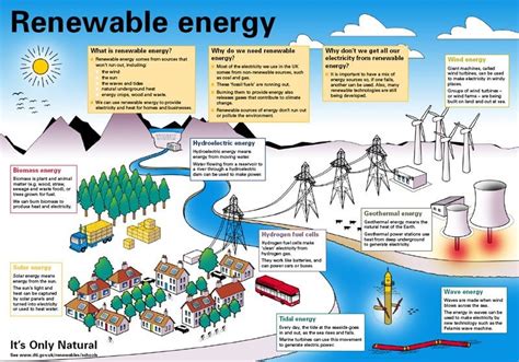 Advantages And Disadvantages Of Green Energy