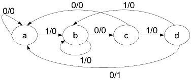 Hey guys in this video i have discussed about 11011 sequence detector using moore machine. FSM-Finite State Machine-Questions-Answers | DIGIQ