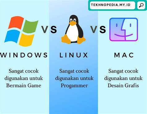 Perbedaan Sistem Operasi Dos Dan Windows Easy Study Vrogue