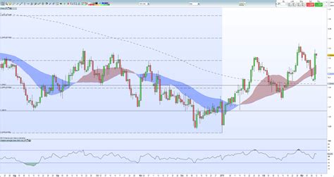 Brexit Latest: Sterling Soars but Brexit Bill Changes ...