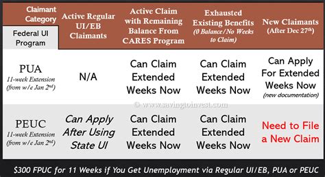 I filed for traditional unemployment insurance near the end of june (through the virginia. Virginia (VEC) Unemployment Benefits News and Updates on Extended 2021 Programs - $300 FPUC, PUA ...