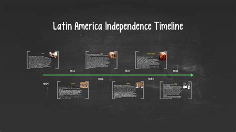 Latin America Independence Timeline By Clare Kinery