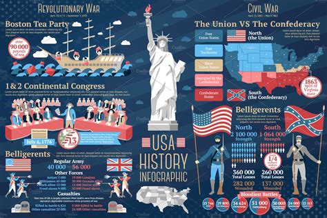 Set Of American History Infographics Illustrations Creative Market