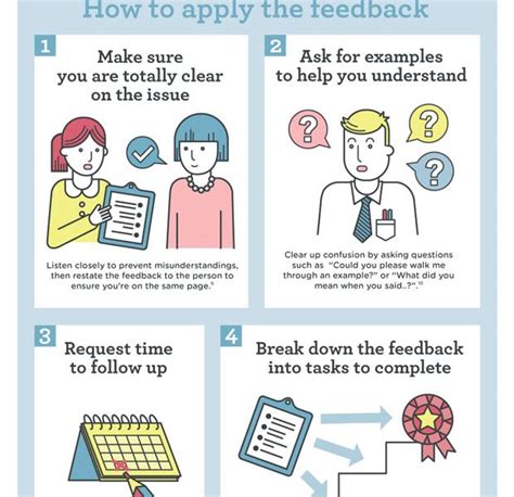 How To Handle Negative Feedback Infographic Best Infographics