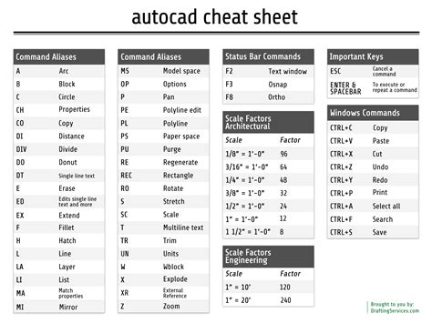 Autocad Cheat Sheet By
