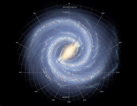 How The Milky Way Shows Its Age Through Starquakes The Cosmic