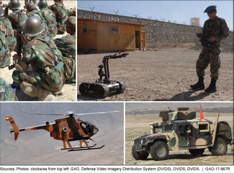 Afghanistan Security Us Funded Equipment For The Afghan National