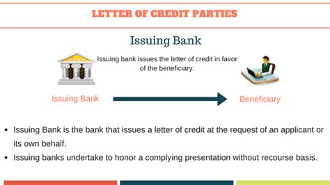 Parties to Letters of Credit | Letterofcredit.biz | LC | L/C