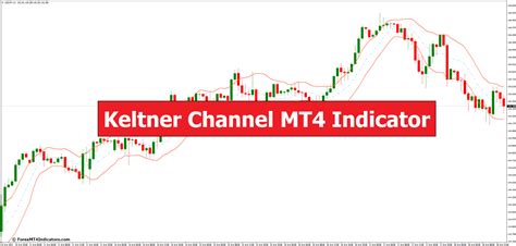 Keltner Channel Mt4 Indicator