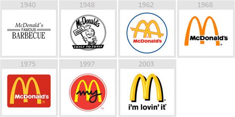Google logos through the years. Logo Evolution Of 38 Famous Brands (2018 Updated ...
