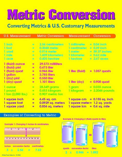 Metric Conversion Chart Height Weight