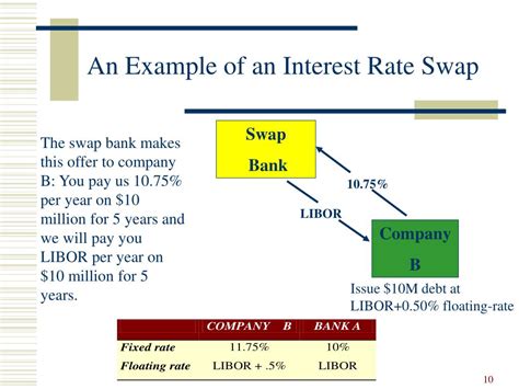 Ppt Currency And Interest Rate Swaps Powerpoint Presentation Free