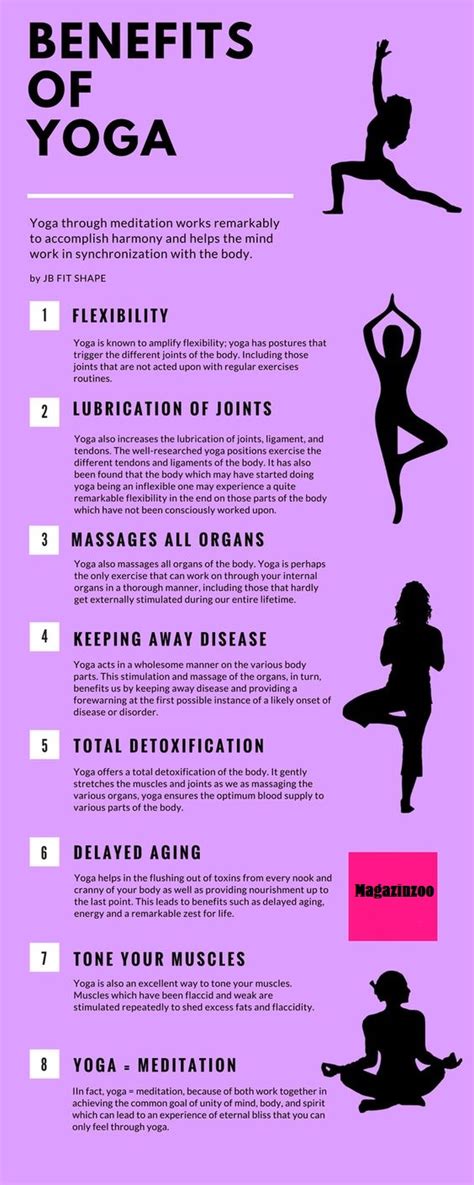 Yoga To Build Muscle How Yoga Help You With Infographic