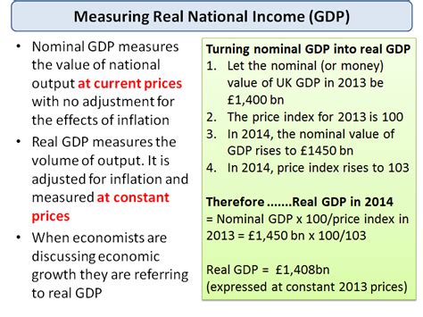 Handling Data Difference Between Nominal And Real Tutor2u Economics