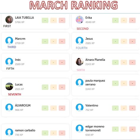 Free language education for the world. Mr. Alonso: PARELLADES DUOLINGO LEAGUE