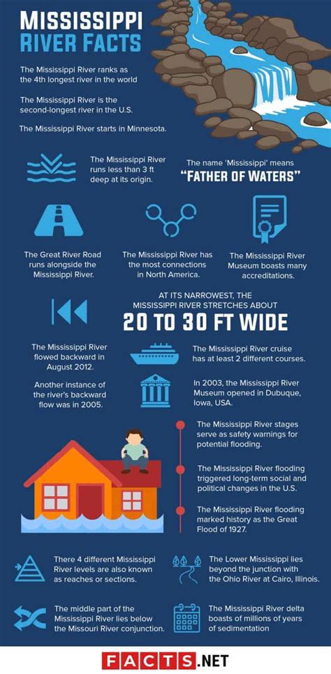Mississippi River Facts You Probably Never Knew About Facts Net