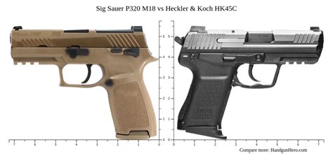 Glock G19 Gen5 Vs Glock G45 Vs Sig Sauer P320 M18 Vs Heckler And Koch Usp
