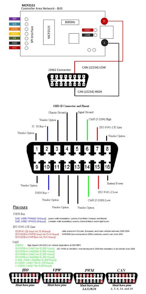 Obd Pinout Obd Wiring Diagram Database