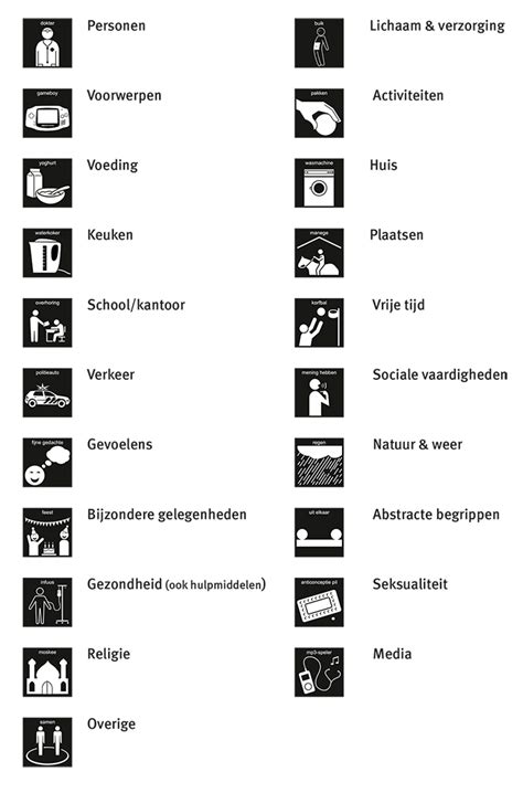 Pictogram verkeer kaartvaardigheden pictogrammen pictogram. Iets Nieuws Pictogram Tanden Poetsen @EBM68 - AgnesWaMu