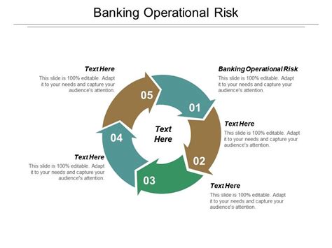 Banking rule (basel committee accords) and rbi guidelines the investigation of risk analysis and risk management in banking sector is being most important. Banking Operational Risk Ppt Powerpoint Presentation ...