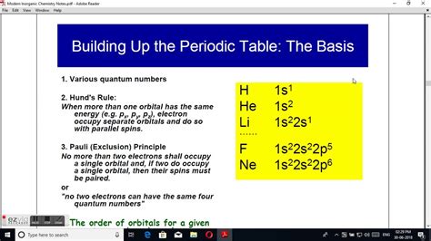 Bsc Modern Inorganic Chemistry Periodic Table Lecture 1 Youtube