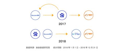 互联网人才流动报告2020：字节跳动、腾讯、阿里巴巴组成新“bat”人才库中国经济网——国家经济门户