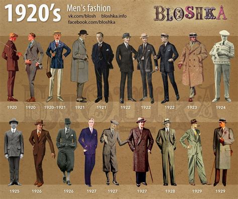 History Of Men's Clothing Styles at Carrie Delacruz blog